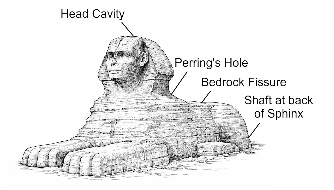 A sketch of the Great Sphinx pointing out the location of the various openings under and inside the monument.
